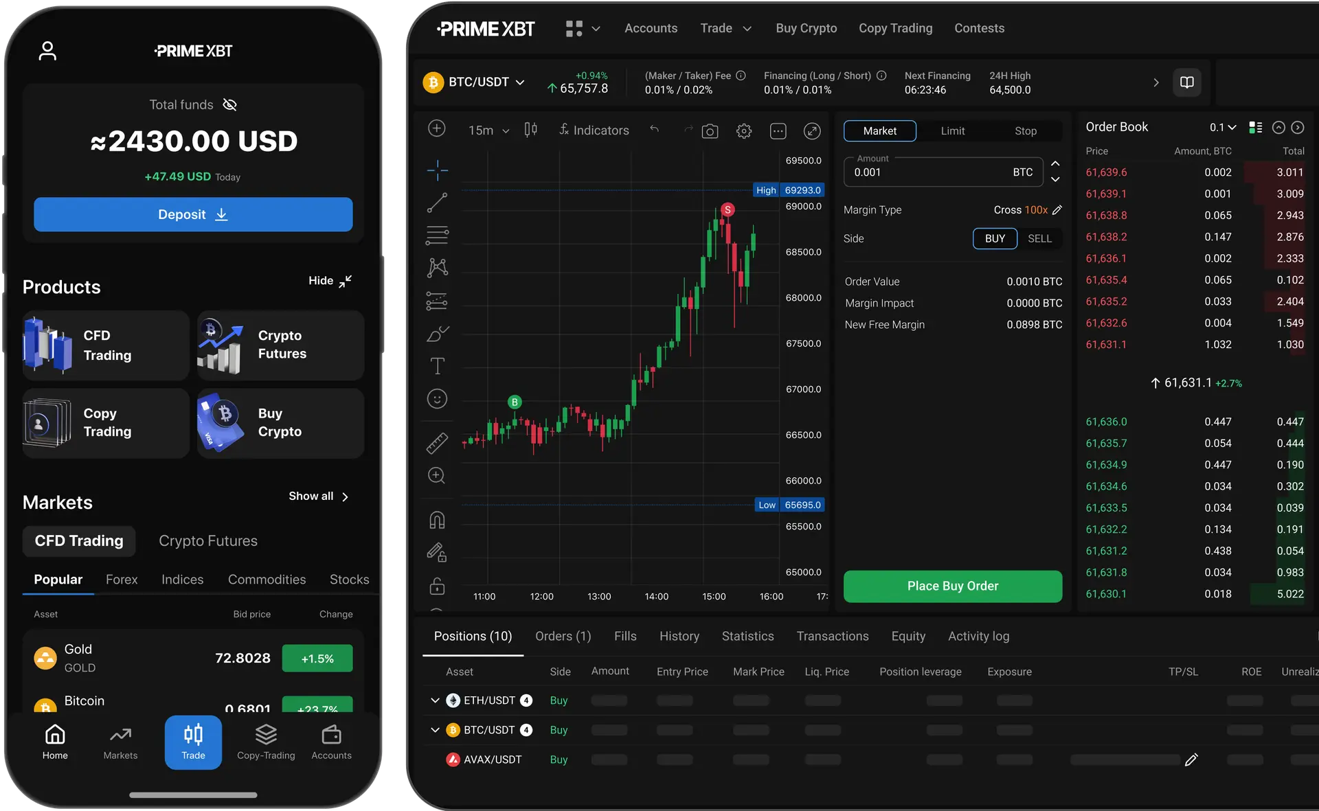 The Complete Guide To Understanding PrimeXBT Cryptocurrency